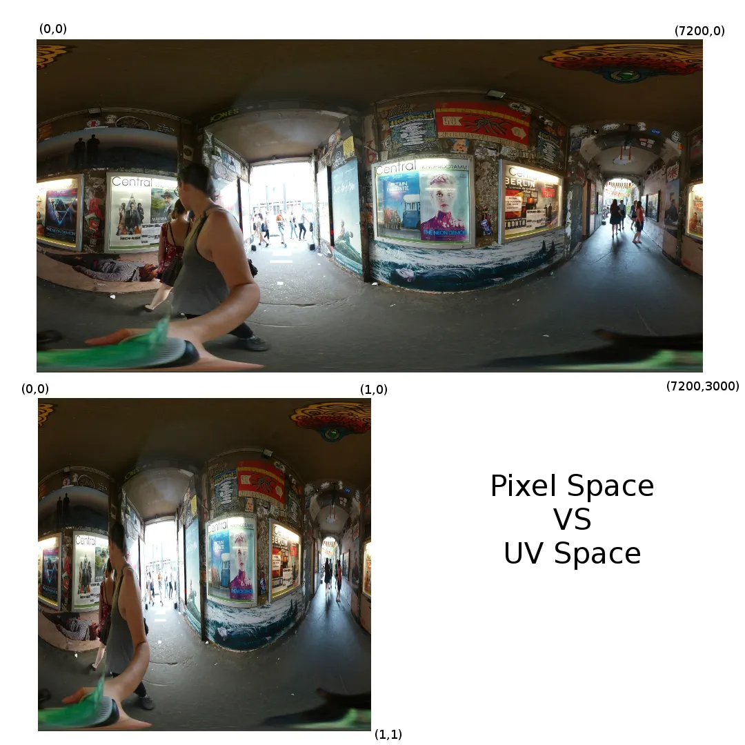 Two Images, the top is how the image is used in the browser. The bottom is it represented in UV space where aspect ratio is discarded.