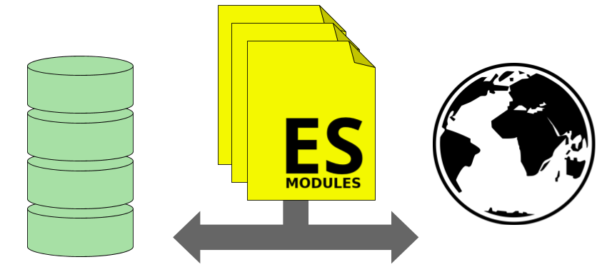 Preview image for Isomorphic ES Modules