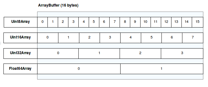 Preview image for [Guide] Being fast and light: Using binary data to optimise libraries on the client and the server.